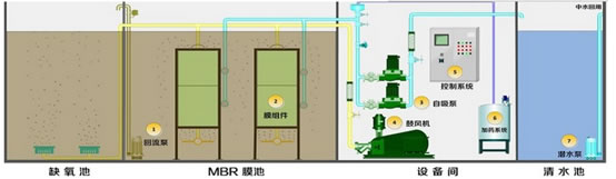 MBR净化成套设??.jpg