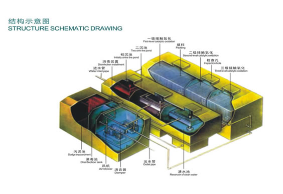 地埋生化一体化设备2.jpg