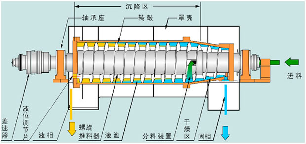 卧螺离心??22.jpg